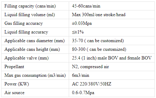 Производство аэрозоля