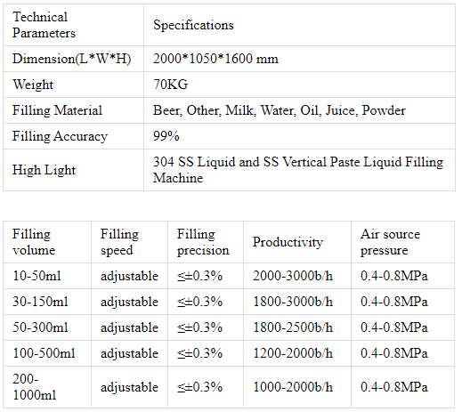 Разливочная машина