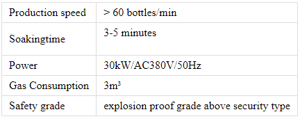 Технические параметры резервуара обнаружения водяной бани