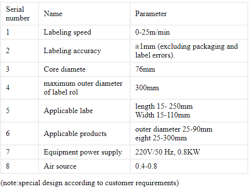 Этикетировочная машина для круглых бутылок