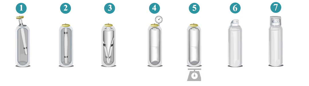 процесс заполнения