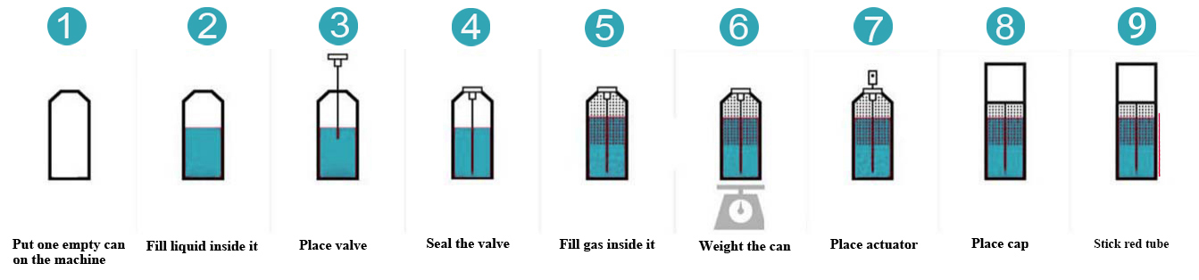Смазка-аэрозоль-спрей-заполнение